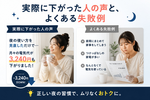 「実際に下がった人の声と、よくある失敗例」という比較形式で、電気代節約に成功した女性と失敗例を紹介